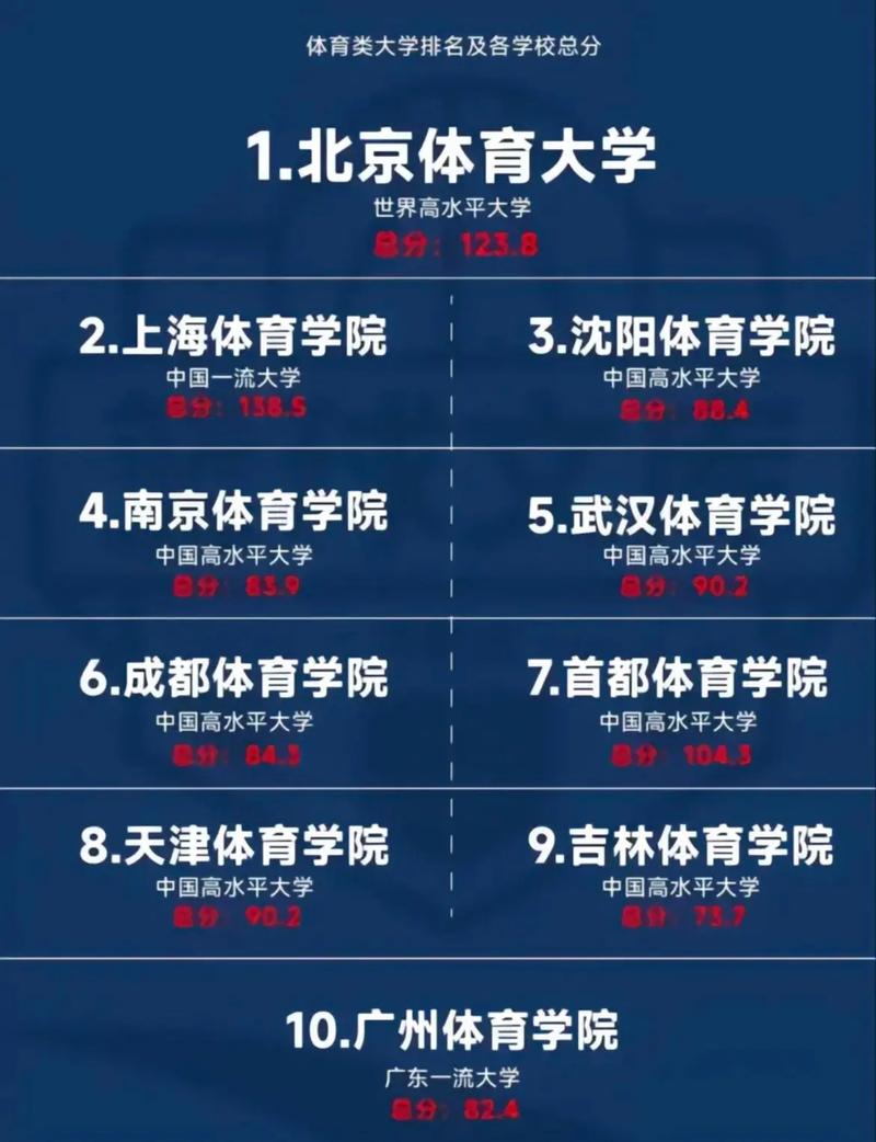 体育生可以报考与体育生可以报考警校吗